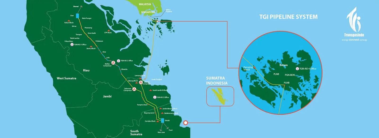 TGI Pipeline System map across Sumatra, Batam and Singapore